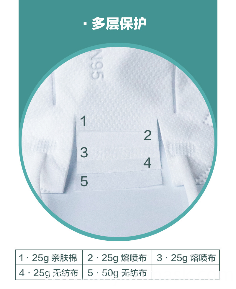 Kn95 Face Mask Dust Proof Kn95 Face Mask Dust Proof